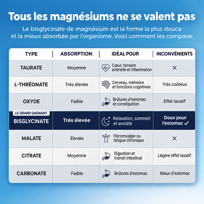 Nutrivia™ Gummies au Magnésium Bisglycinate