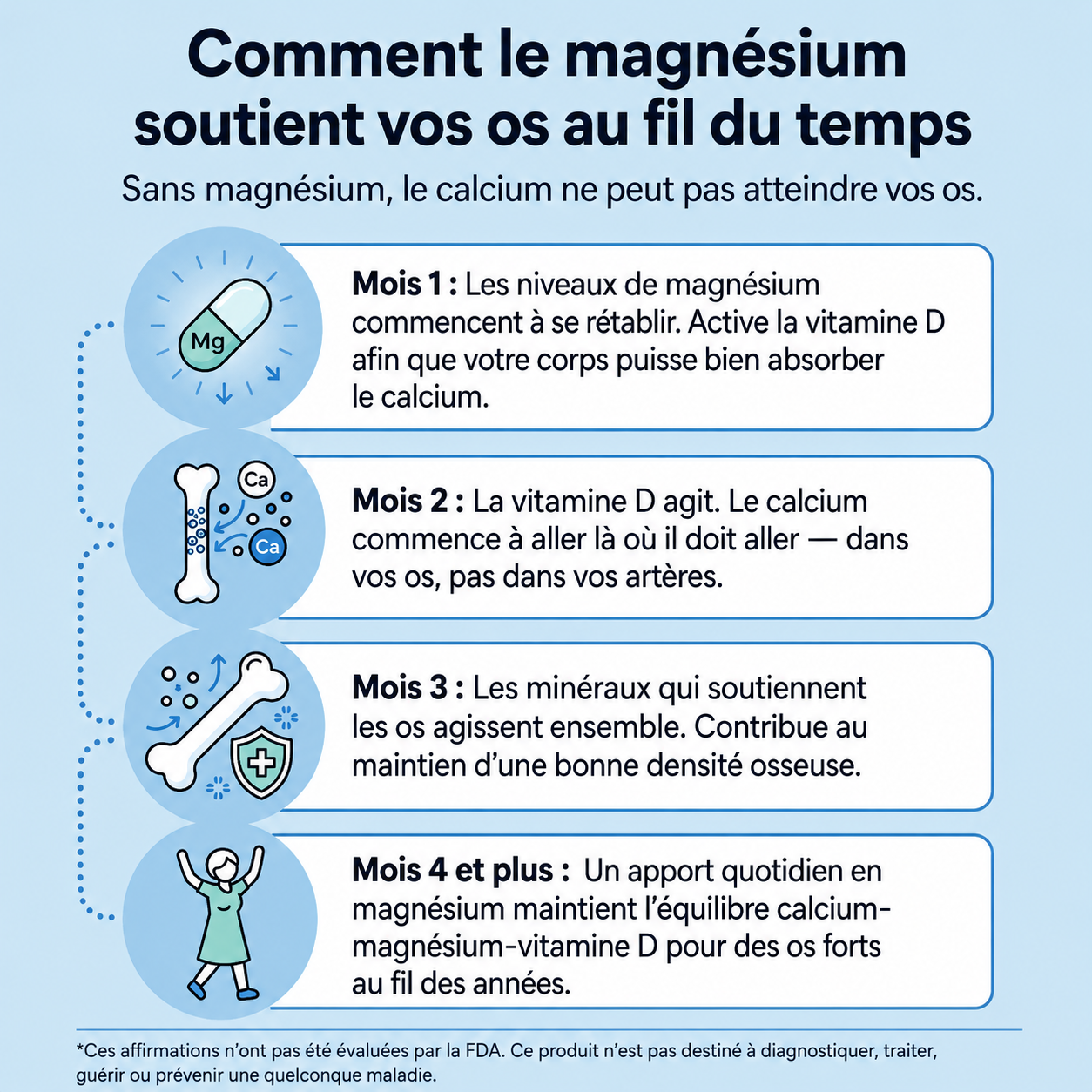 Nutrivia™ Gummies au Magnésium Bisglycinate