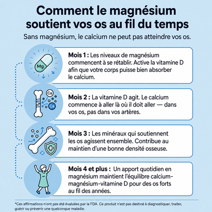 Nutrivia™ Gummies au Magnésium Bisglycinate