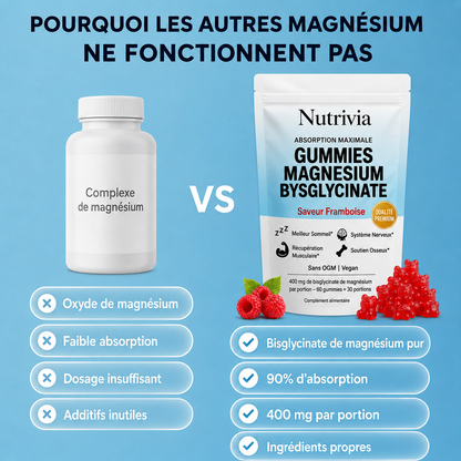 Nutrivia™ Gummies au Magnésium Bisglycinate